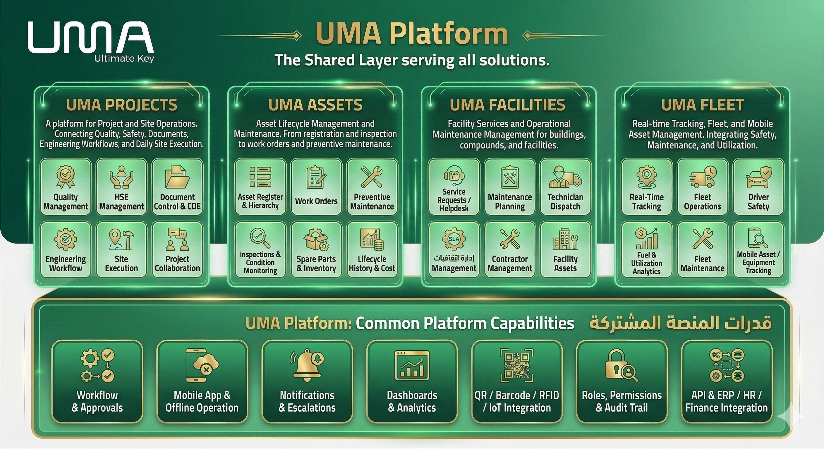 UMA by Soft Sprint media 1