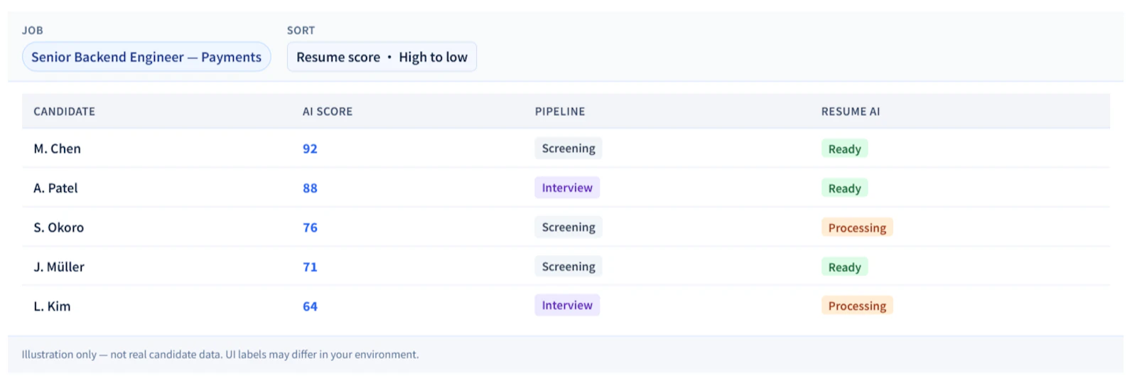MIND INTERVIEW For Company screenshot 2