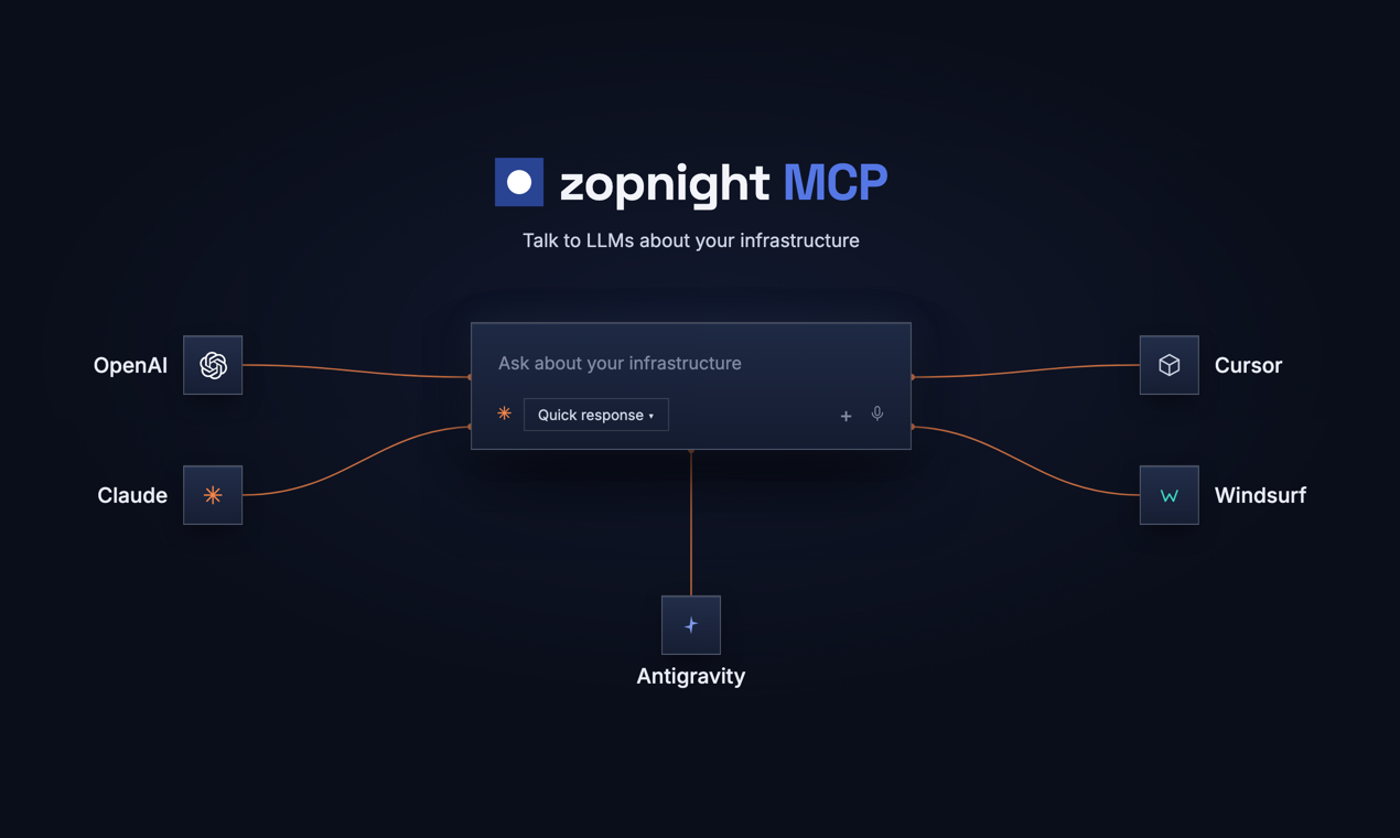zopnight gallery image