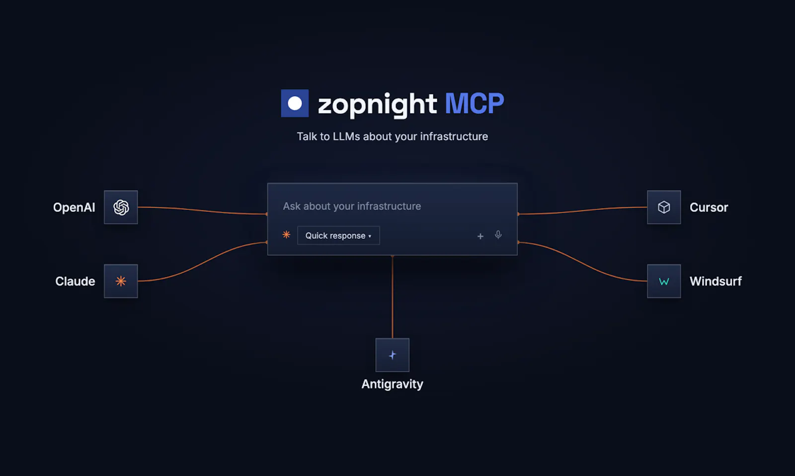 zopnight screenshot 7