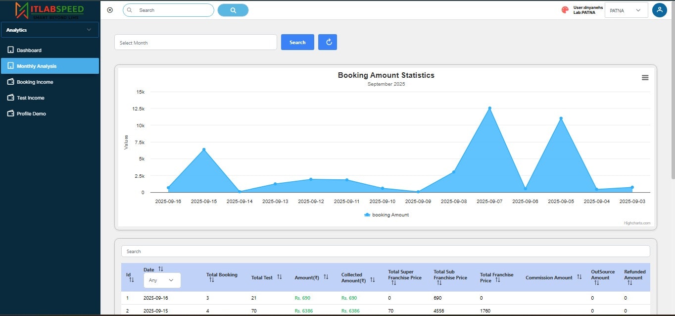 Itlabspeed - एआई संचालित लिम्स - Itlabspeed मीडिया 10