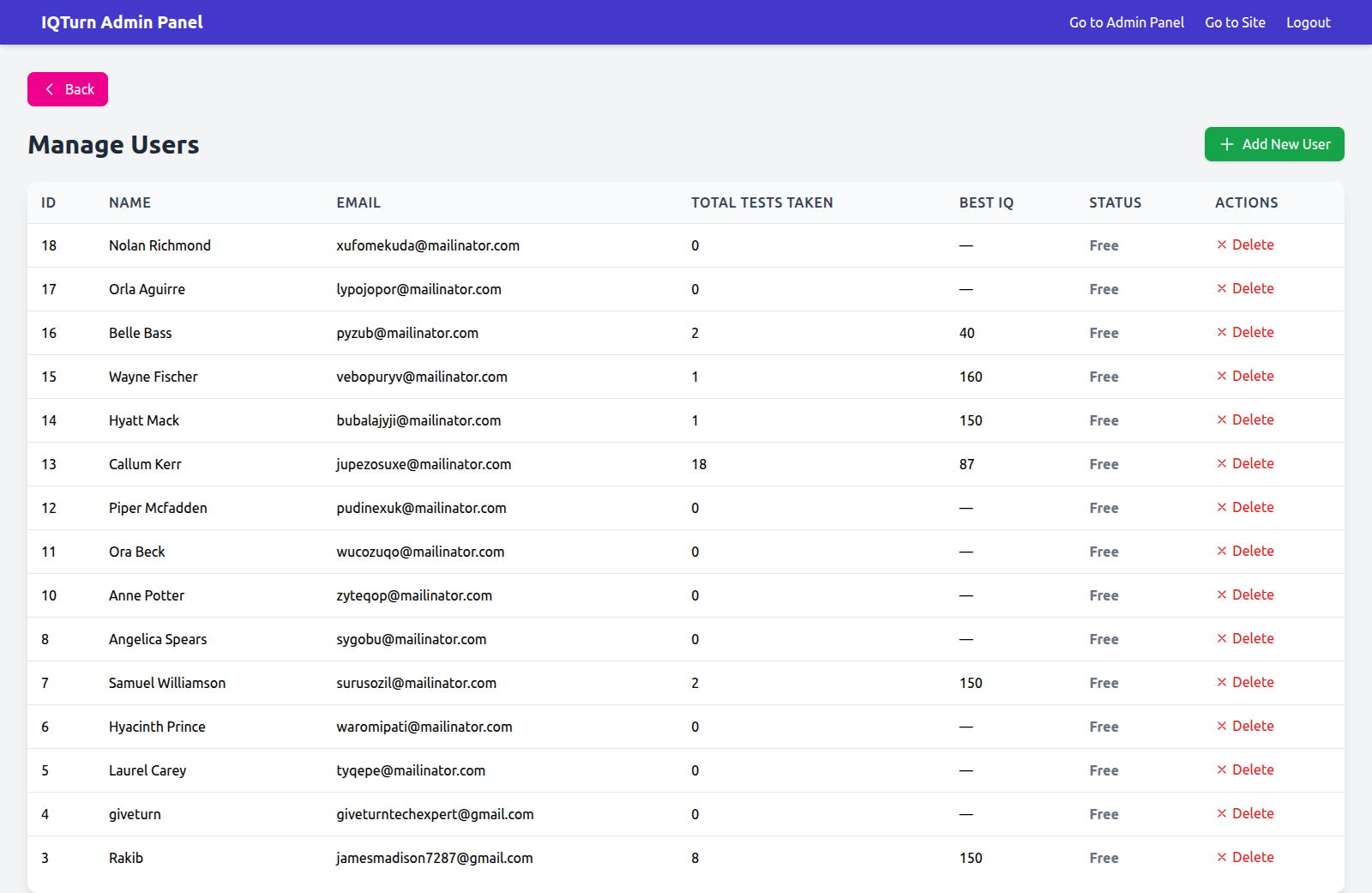 IQTurn gallery image