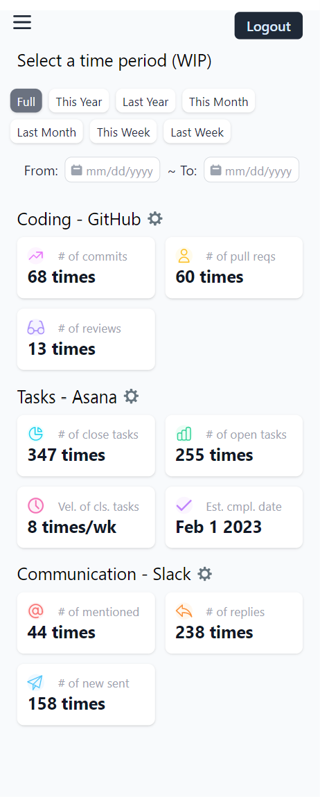 Estatones de trabajo - Cuantificar la productividad;Tally de Github, Asana y Slack. media 5