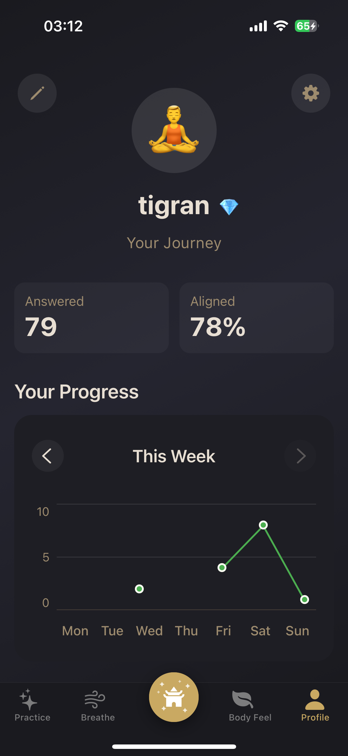Choose Like Buddha gallery image