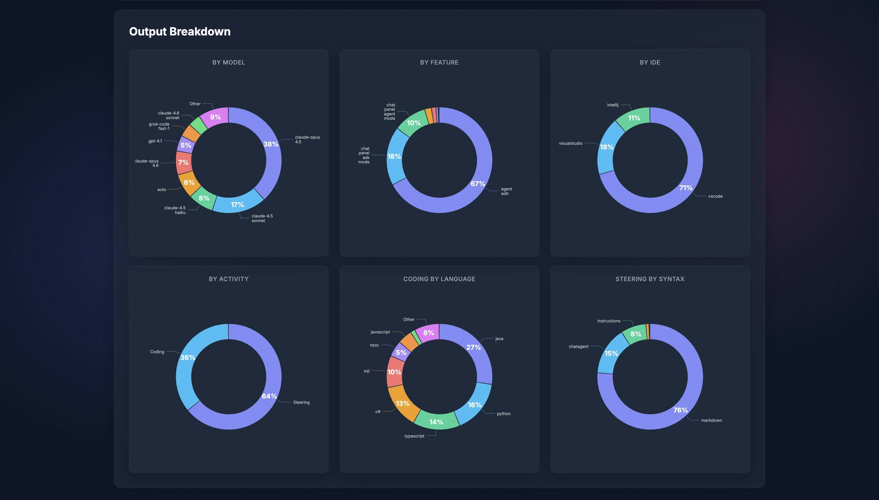 Cool GitHub Copilot Metrics Dashboard gallery image