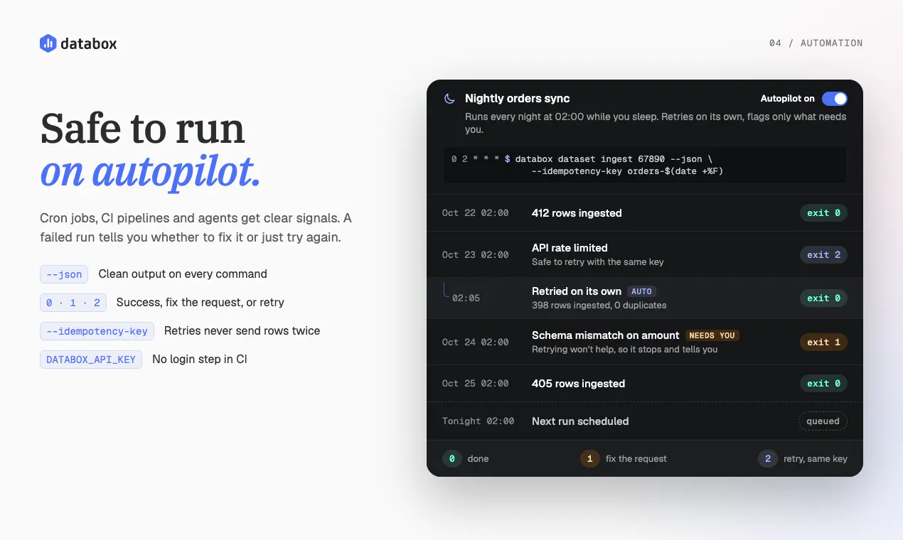 Databox CLI gallery image