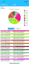 Super Investor gallery image