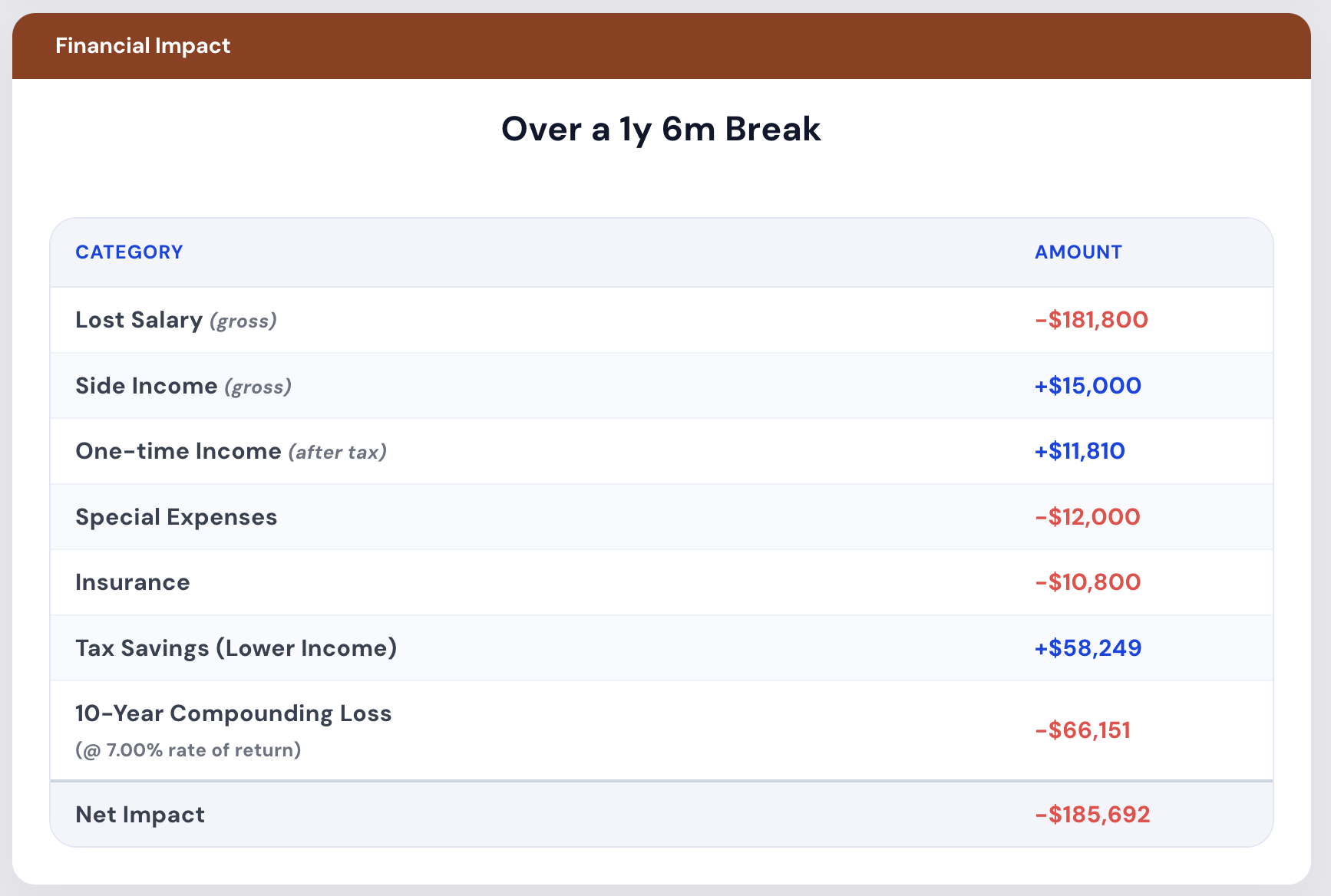 Career Break Planner by Planwell gallery image