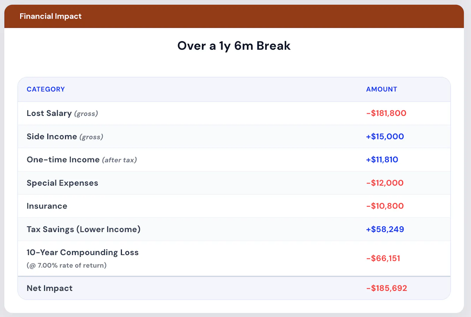 Career Break Planner by Planwell screenshot 5
