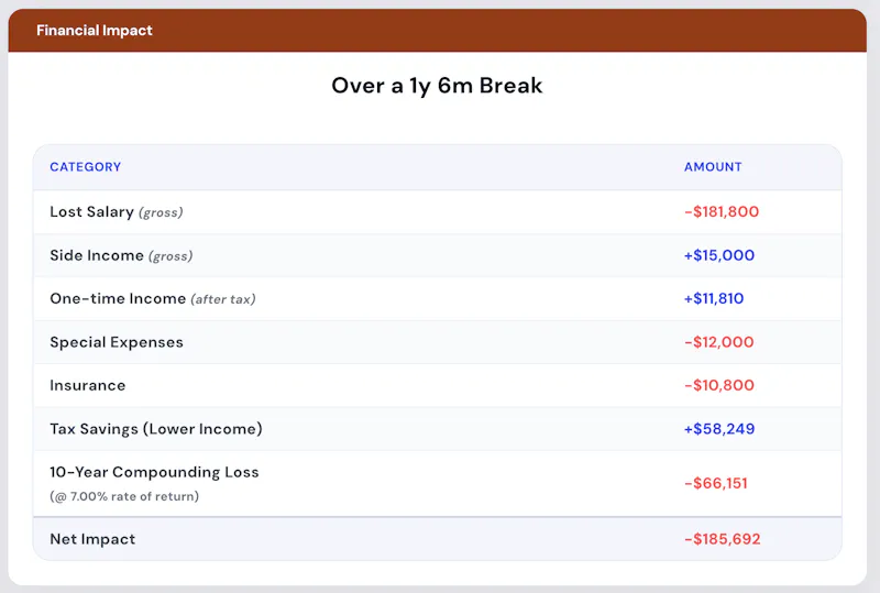 Career Break Planner by Planwell screenshot 5