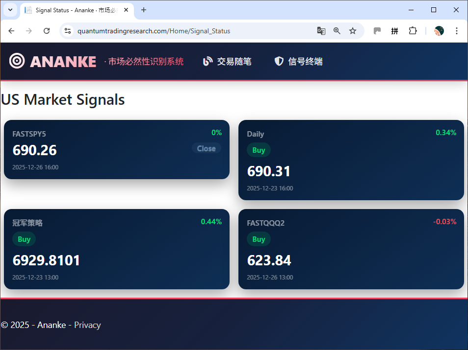 Ananke - Screenshot 3 showing product features and functionality