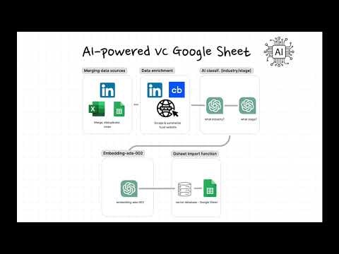 startuptile AI-Powered VC Sheet-Type what you do -> get investors tuned into your industry