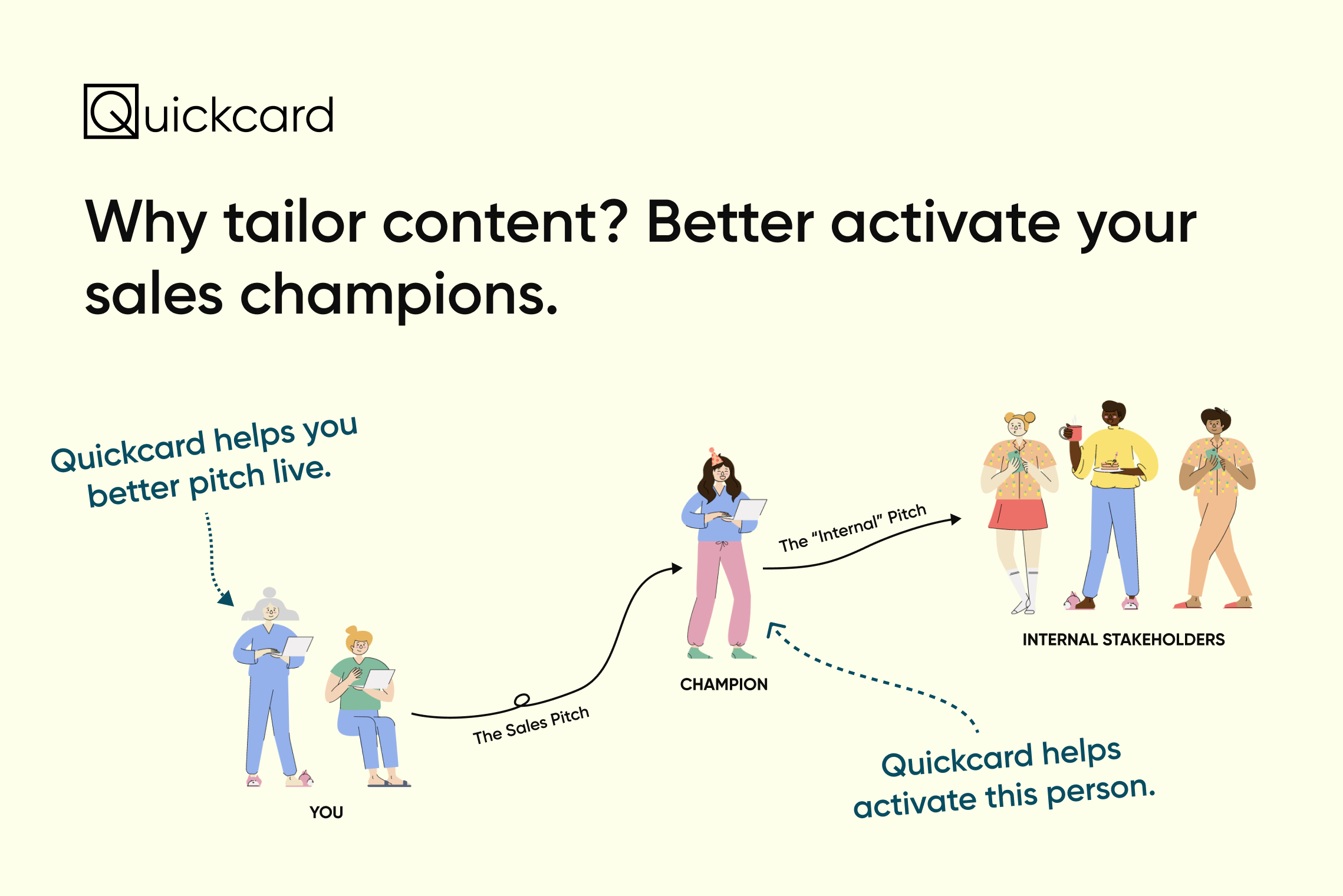 Quickcard gallery image