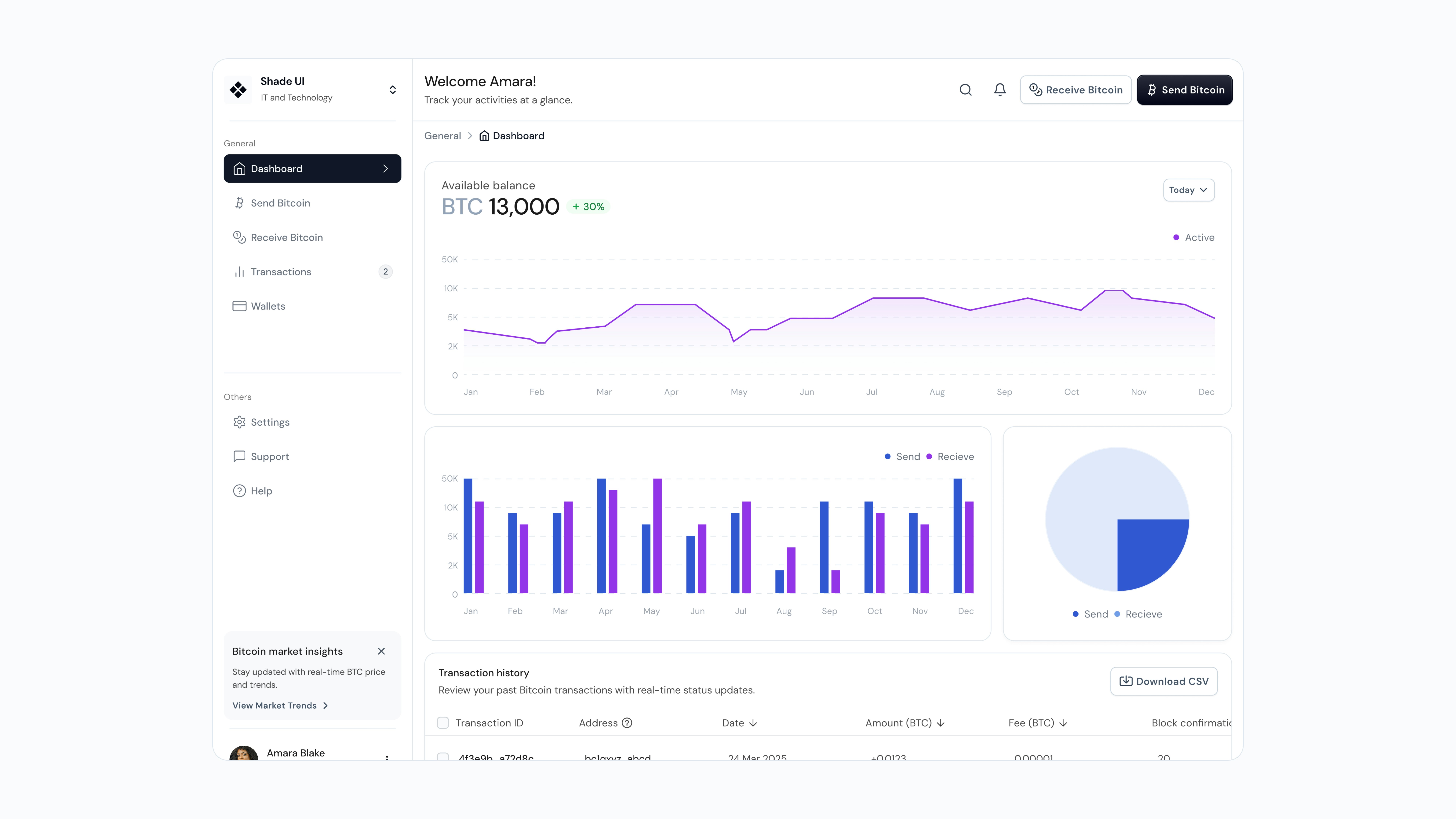 ShadeUI gallery image
