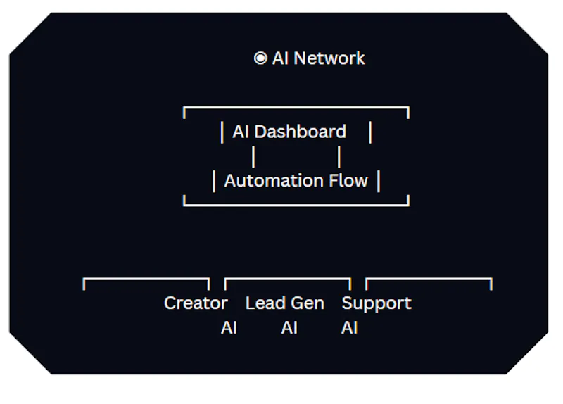 AI Customer Support & Ticketing Engine screenshot 1