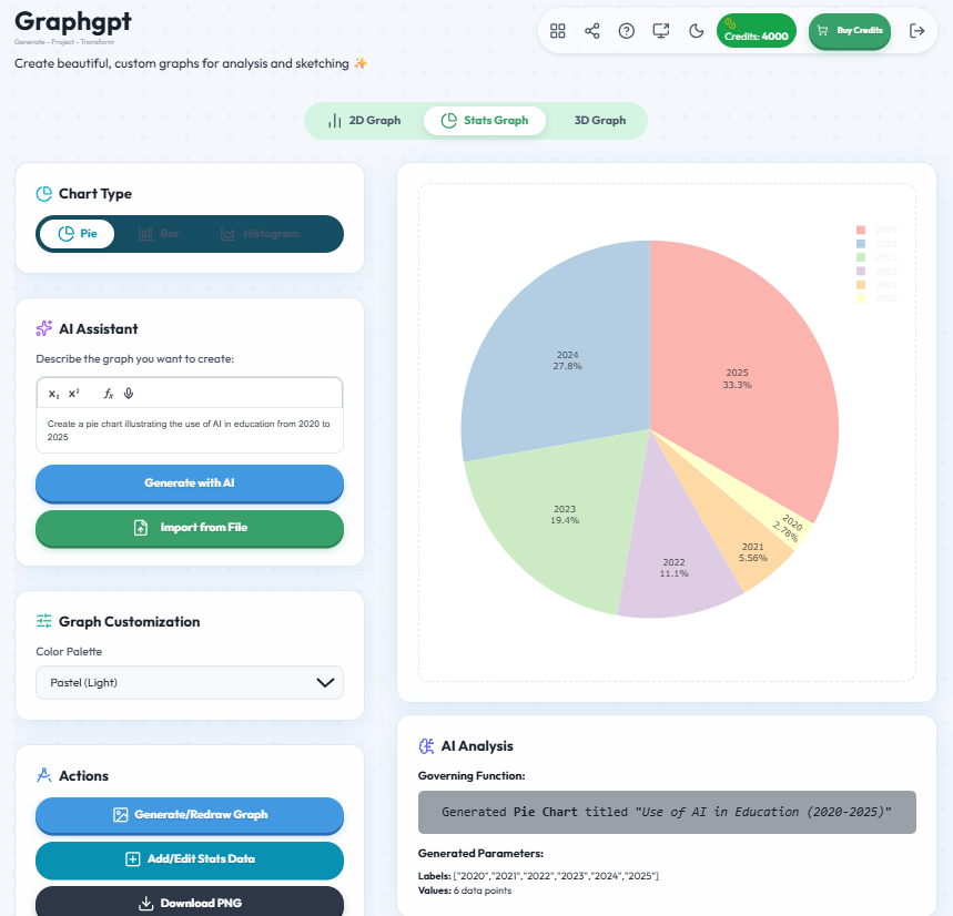 Graphgpt - 2D, 3D, Stats & Econs Graphs gallery image