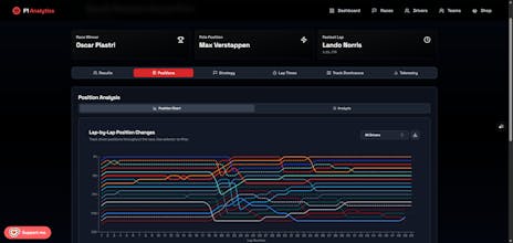 F1 Analytics gallery image