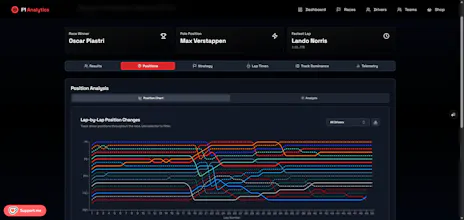 F1 Analytics gallery image