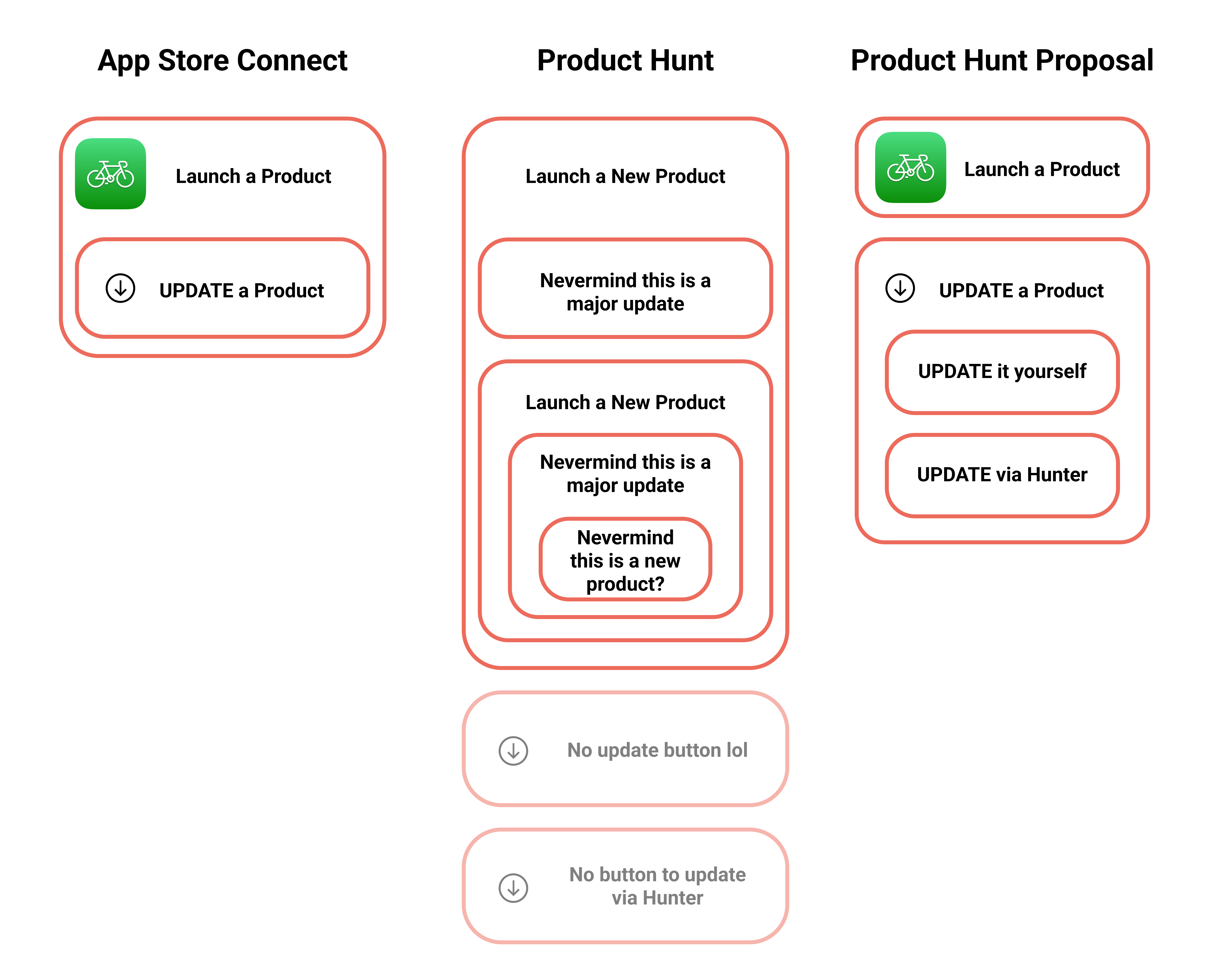 Product Hunt UX FIX ข้อเสนอสำหรับปี 2023 media 1