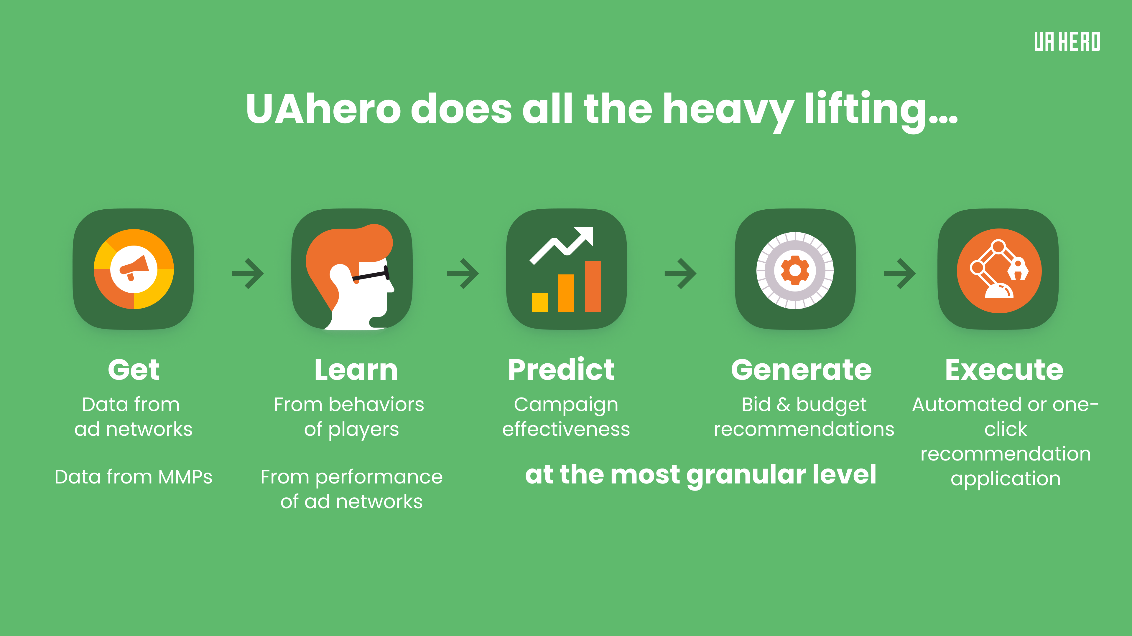 Uaahero media 4