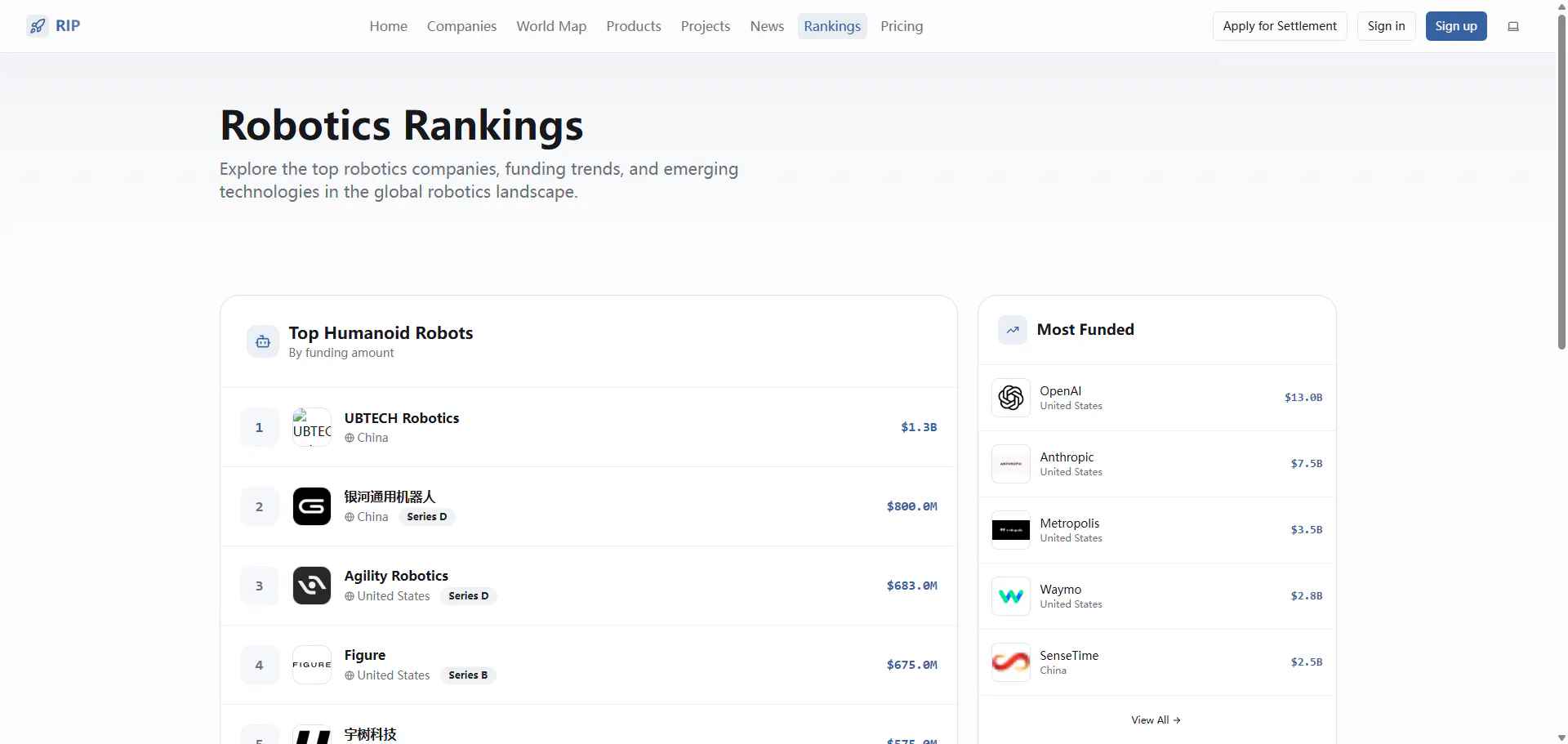 Robotics Intelligence Platform gallery image