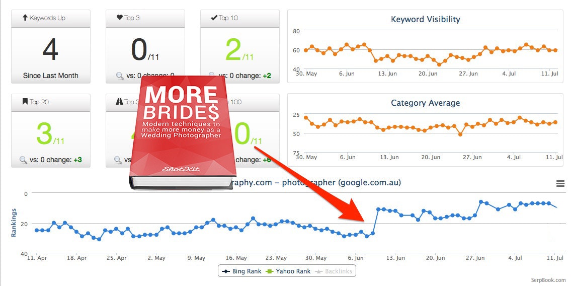 More Brides gallery image