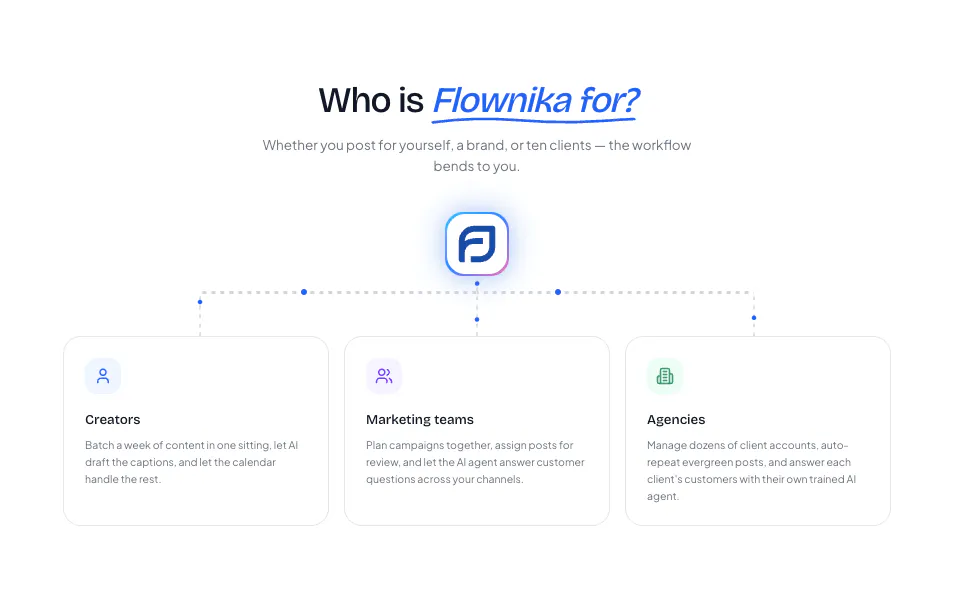 Flownika gallery image