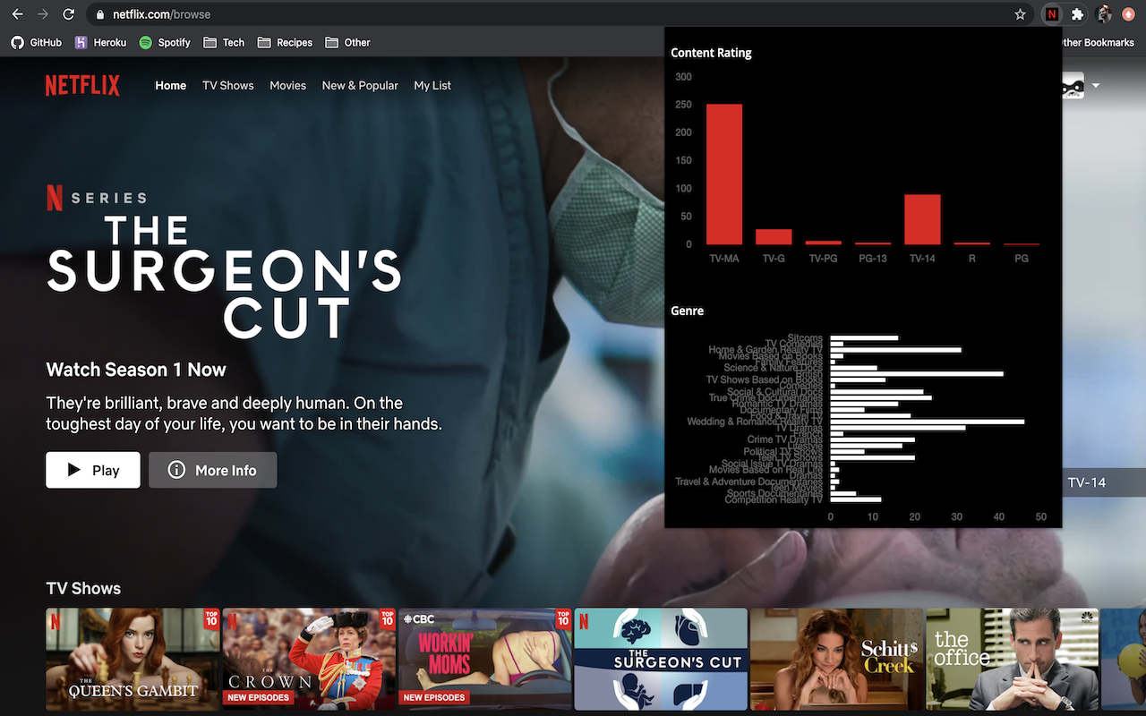 Netflix Wrapped gallery image