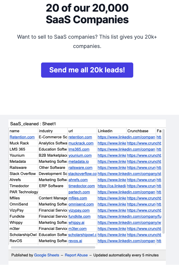DamnGoodleads - บริษัท SaaS media 1