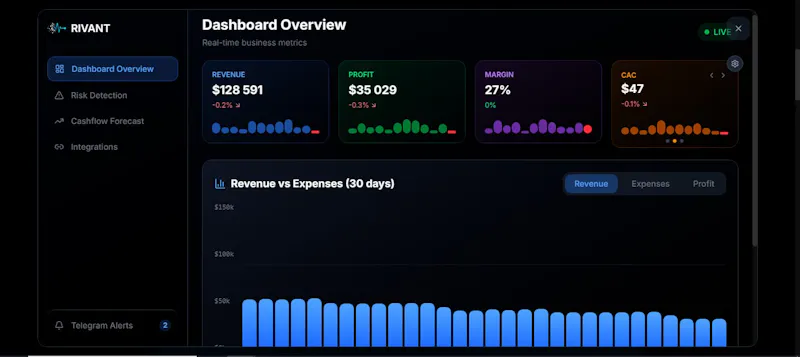 RIVANT screenshot 3