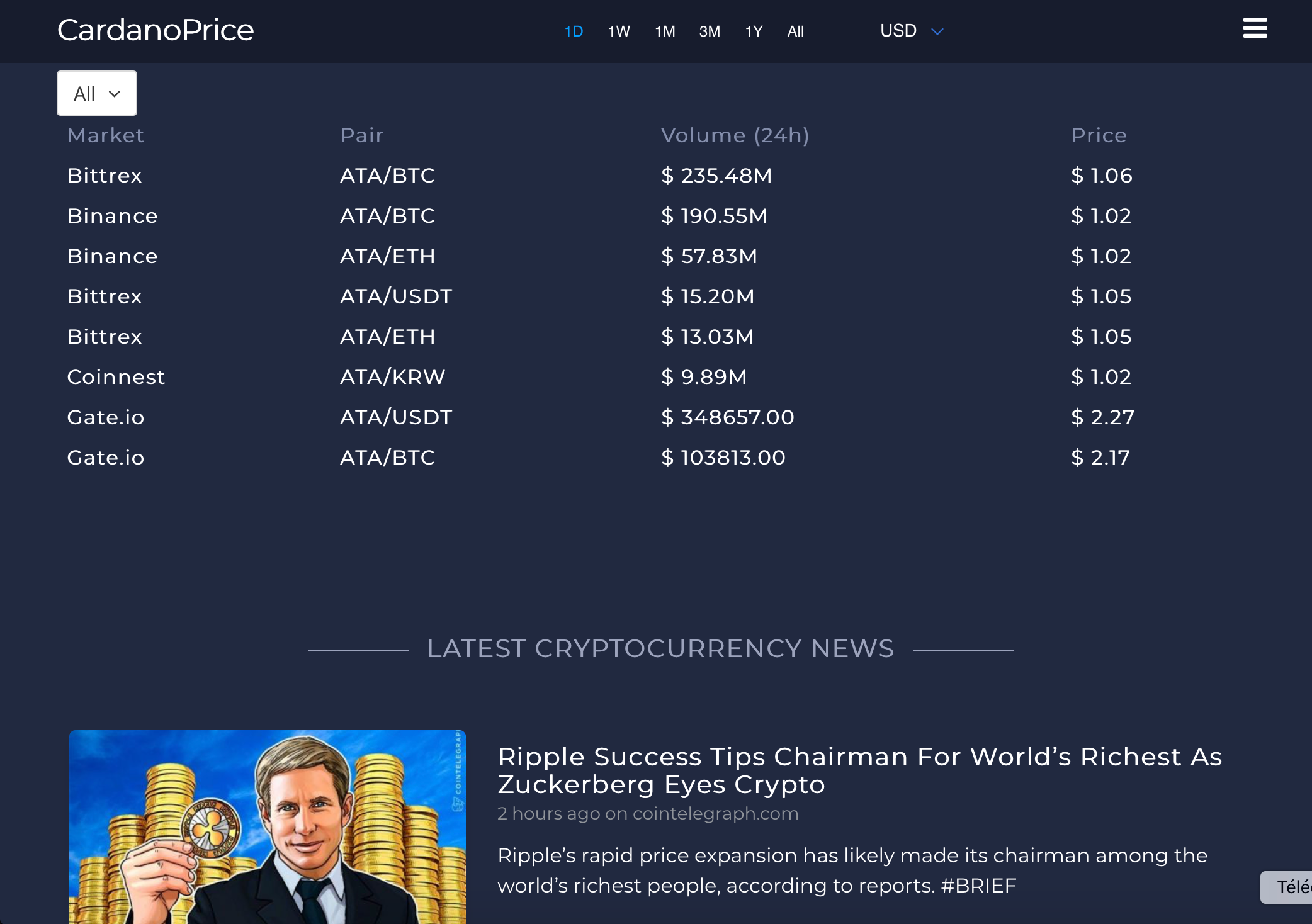 Cardano [ADA] Live Price Product Information, Latest Updates, and