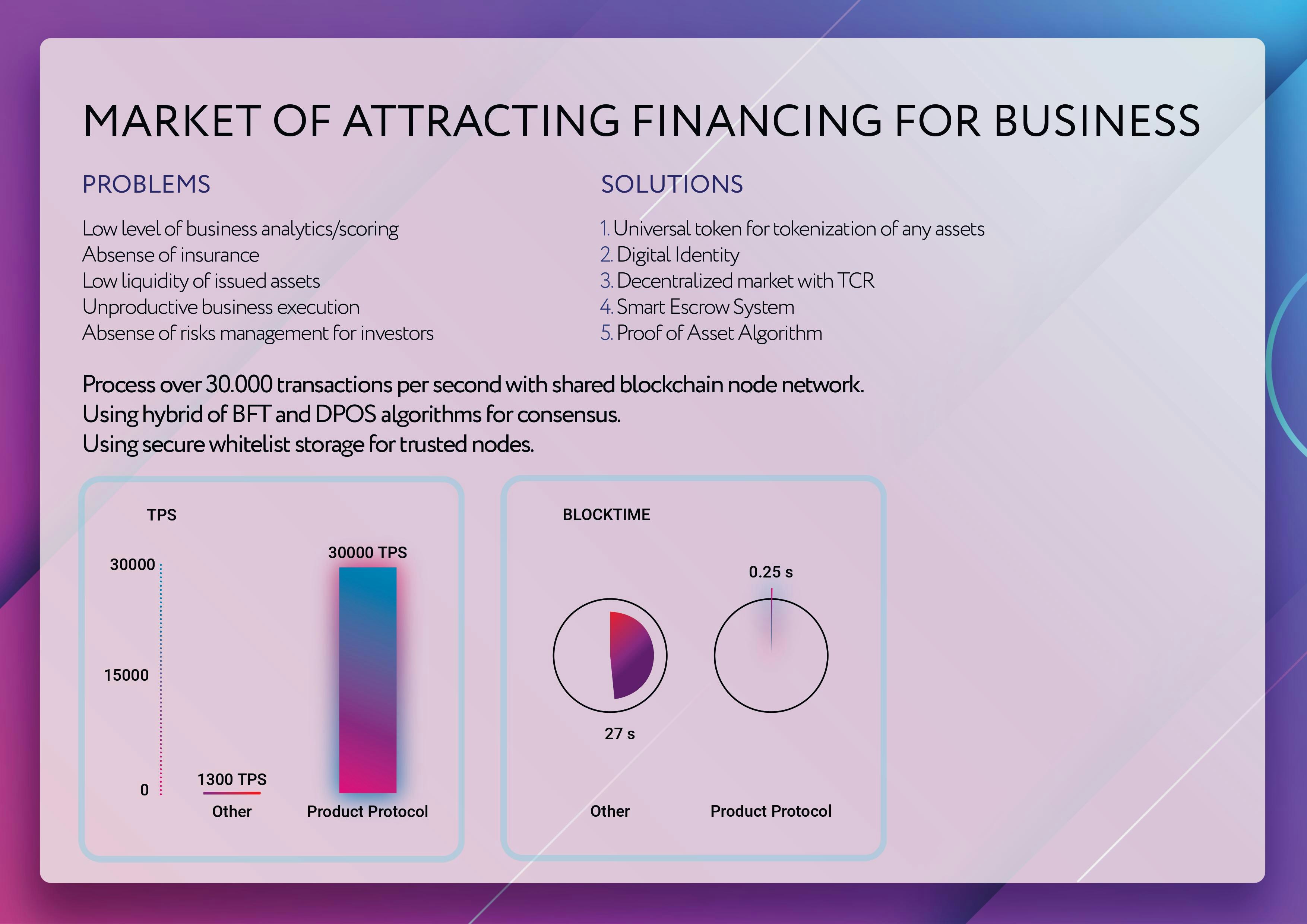 Product protocol gallery image