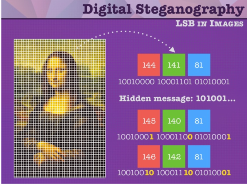 Exploiting Tiered Internet to Assure Net Neutrality gallery image