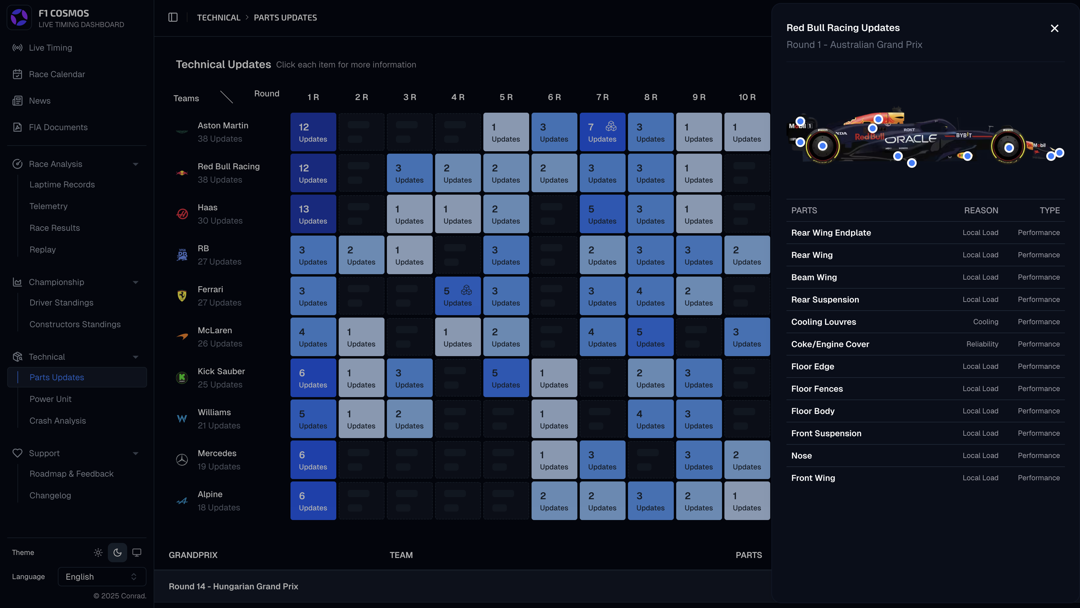 F1 Cosmos - F1 Dashboard e tempistica dal vivo media 2