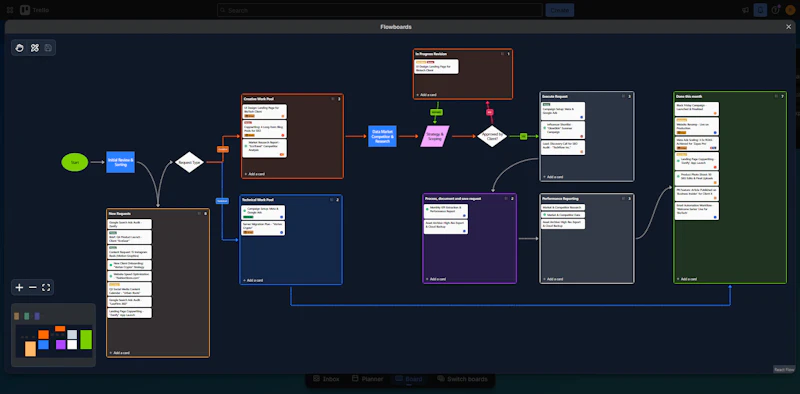 Flowboards screenshot 3
