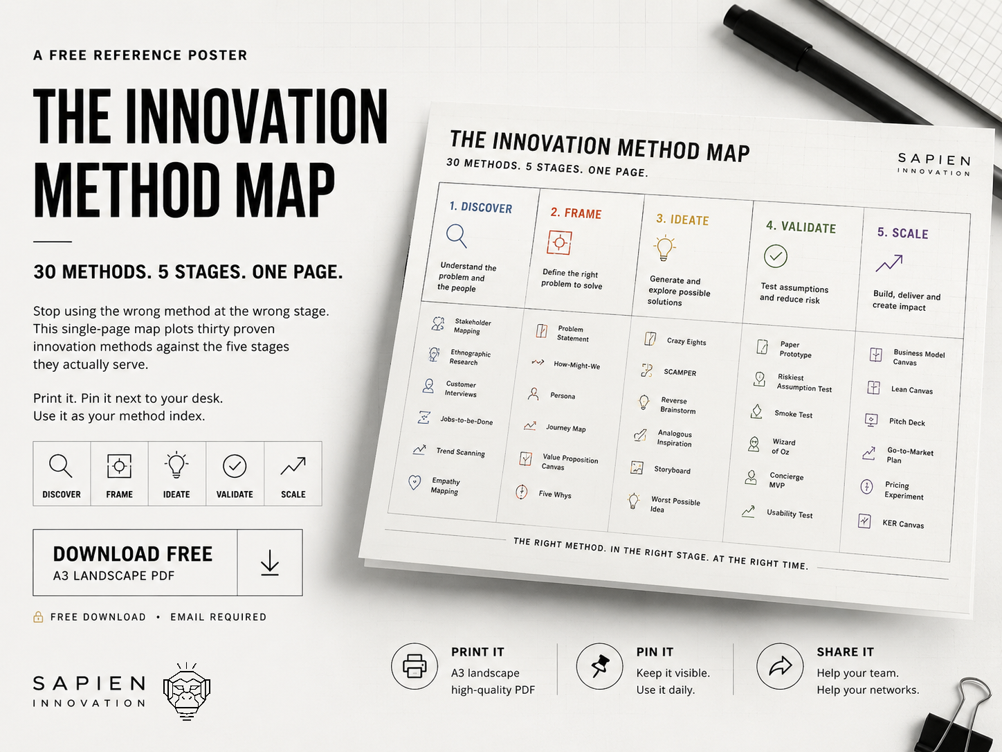 Innovation Method Map gallery image