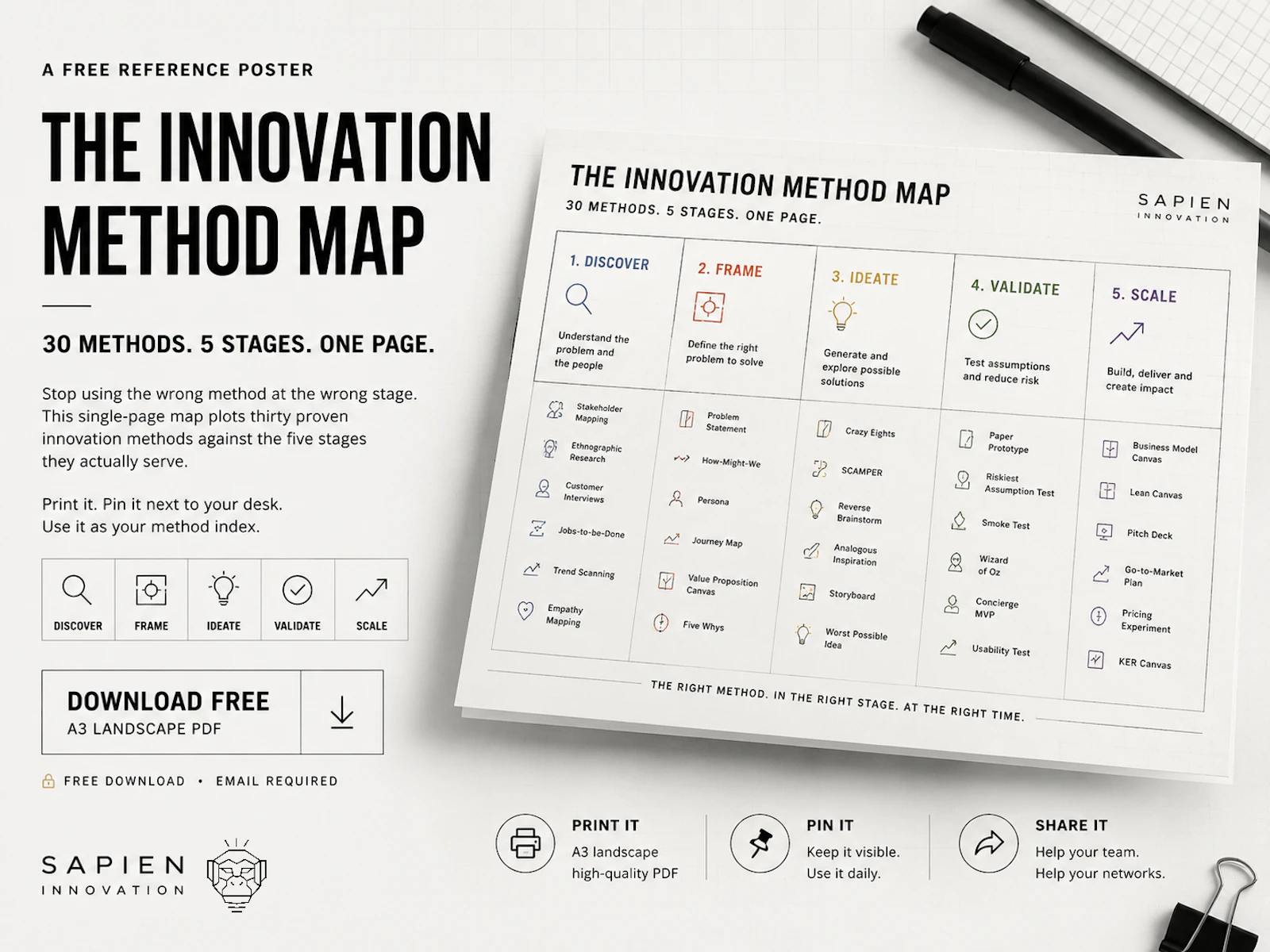 Innovation Method Map screenshot 1