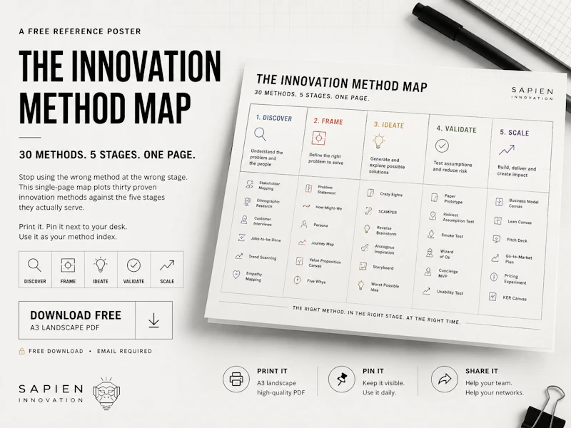 Innovation Method Map screenshot 1