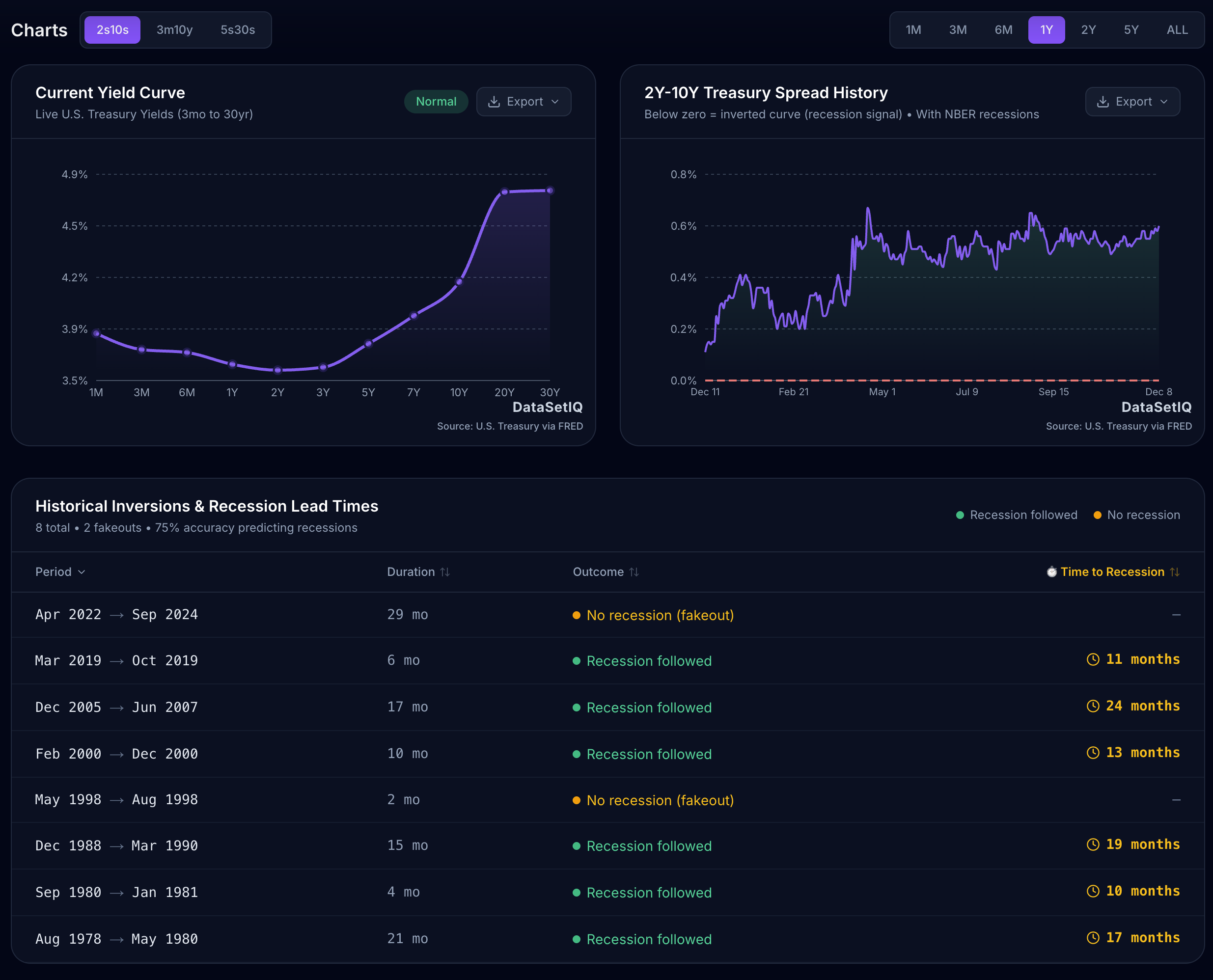Yield Curve Watch by DataSetIQ gallery image