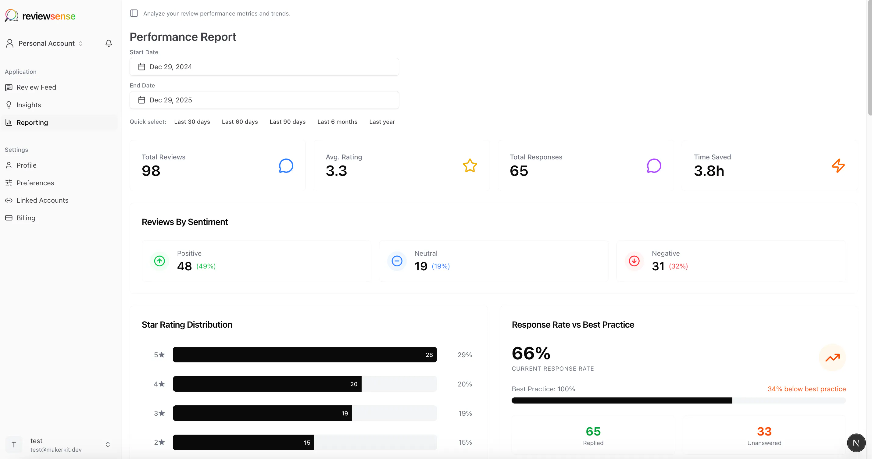 ReviewSense AI 项目横幅
