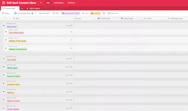 180 Content Ideas for B2B SaaS Companies gallery image