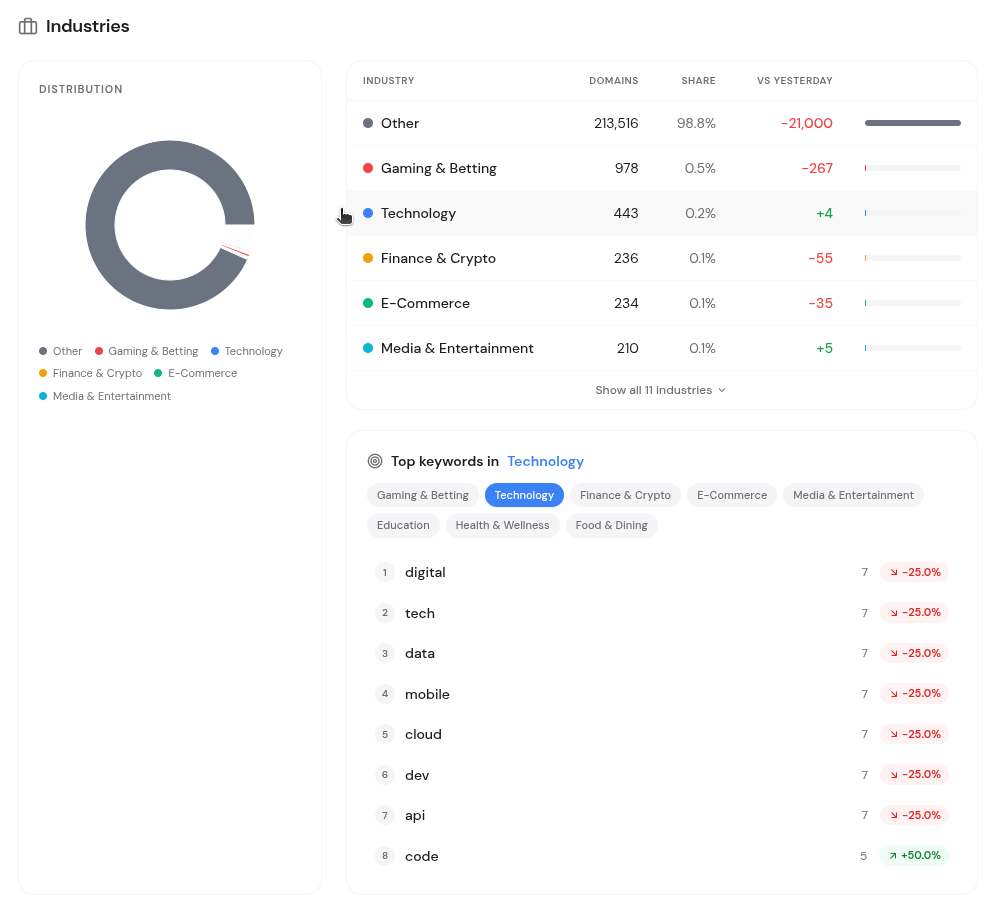 DOTmatian - Screenshot 5 showing product features and functionality
