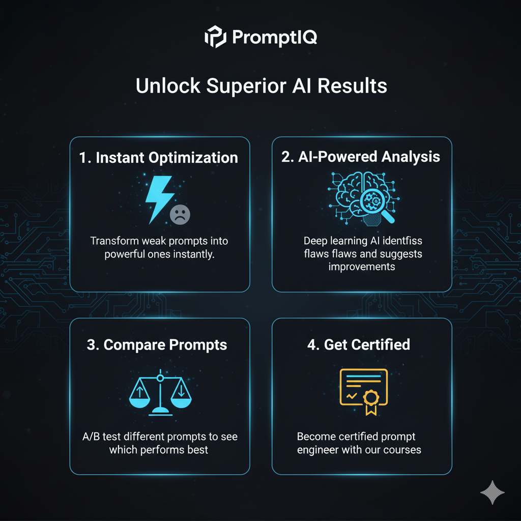 Prompt IQ gallery image