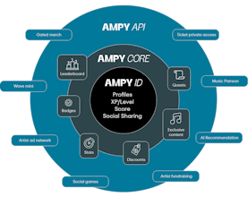 Ampy gallery image
