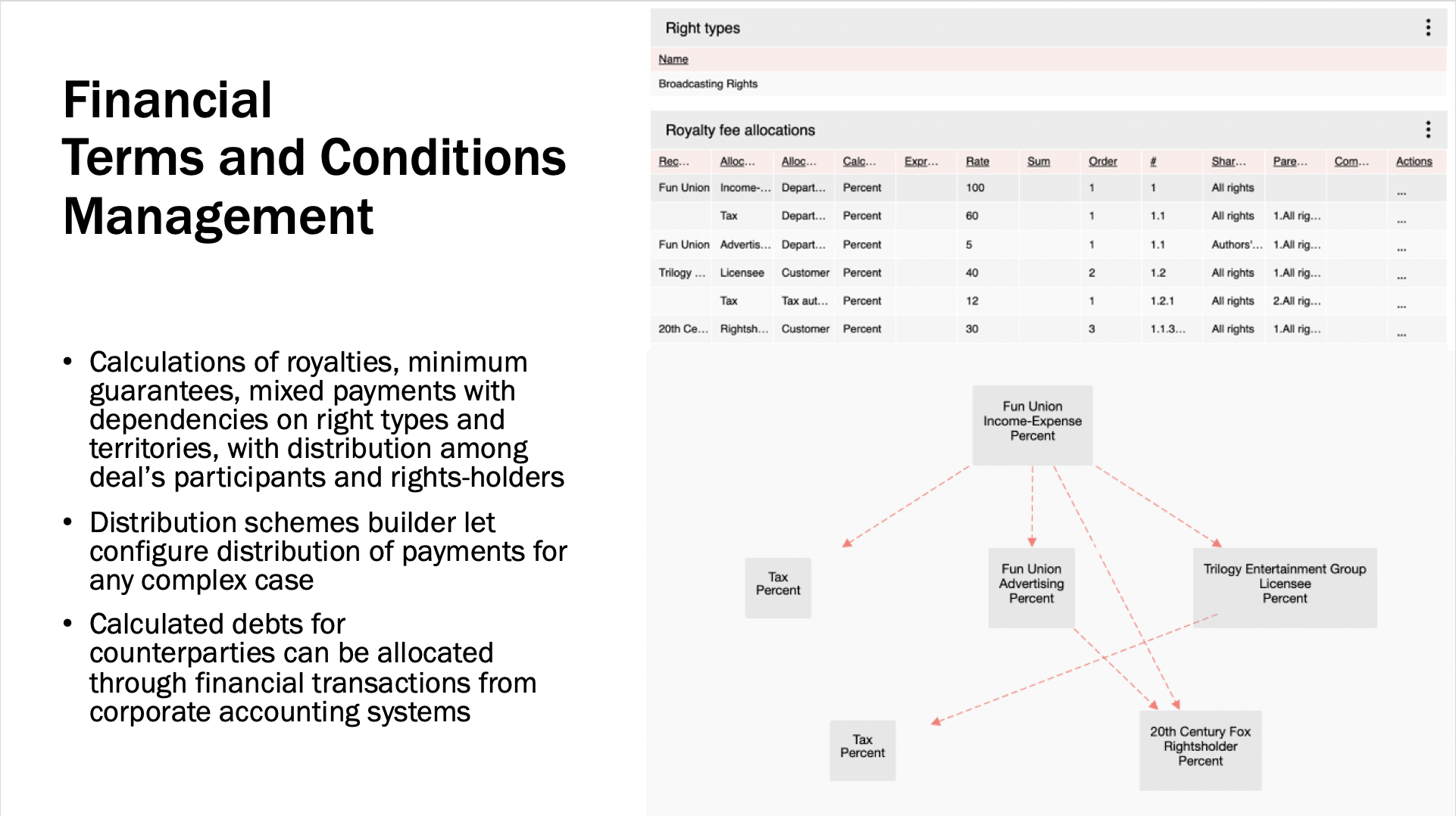 MediaRights Revolution gallery image