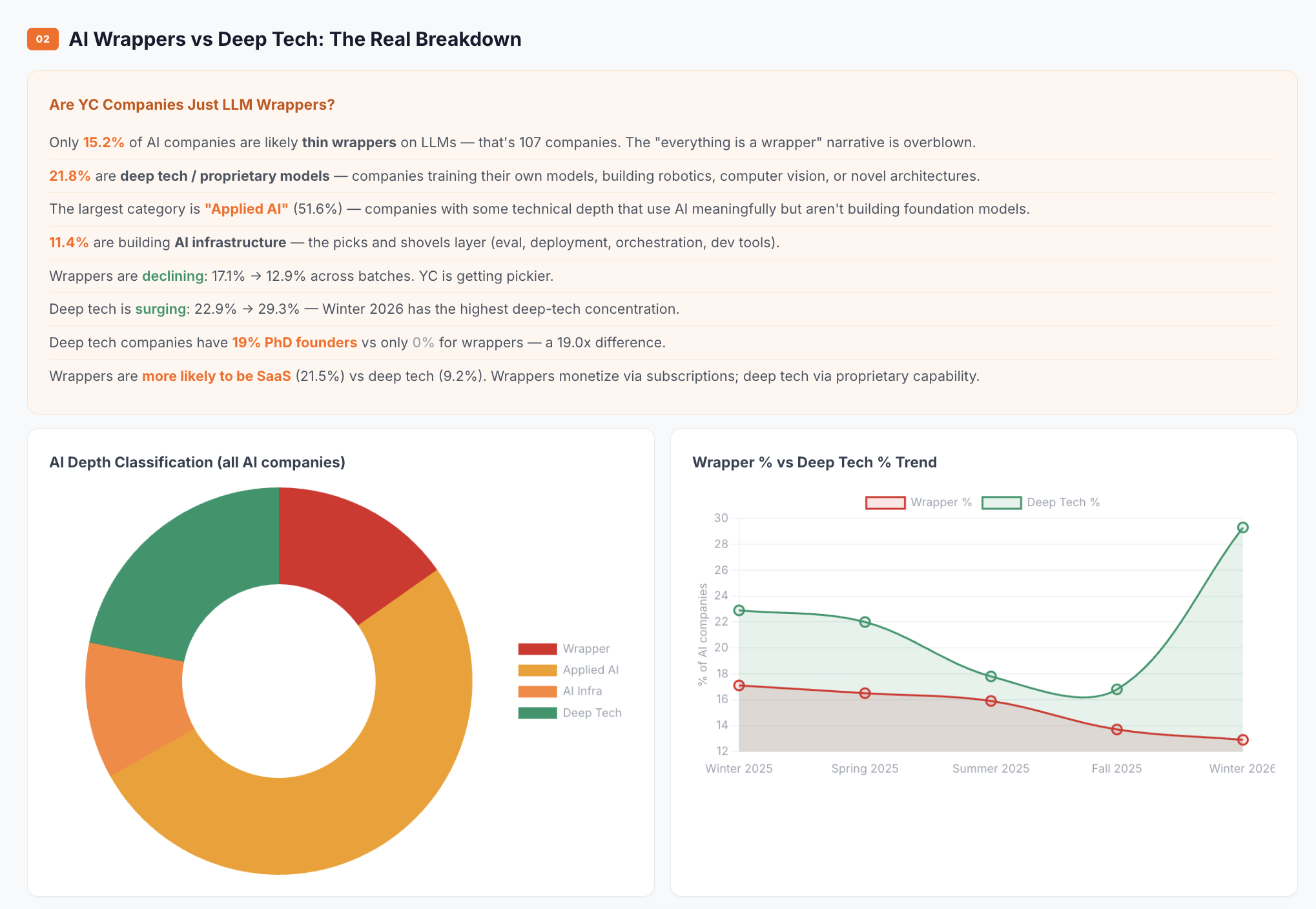 What YC Is Really Betting On? gallery image