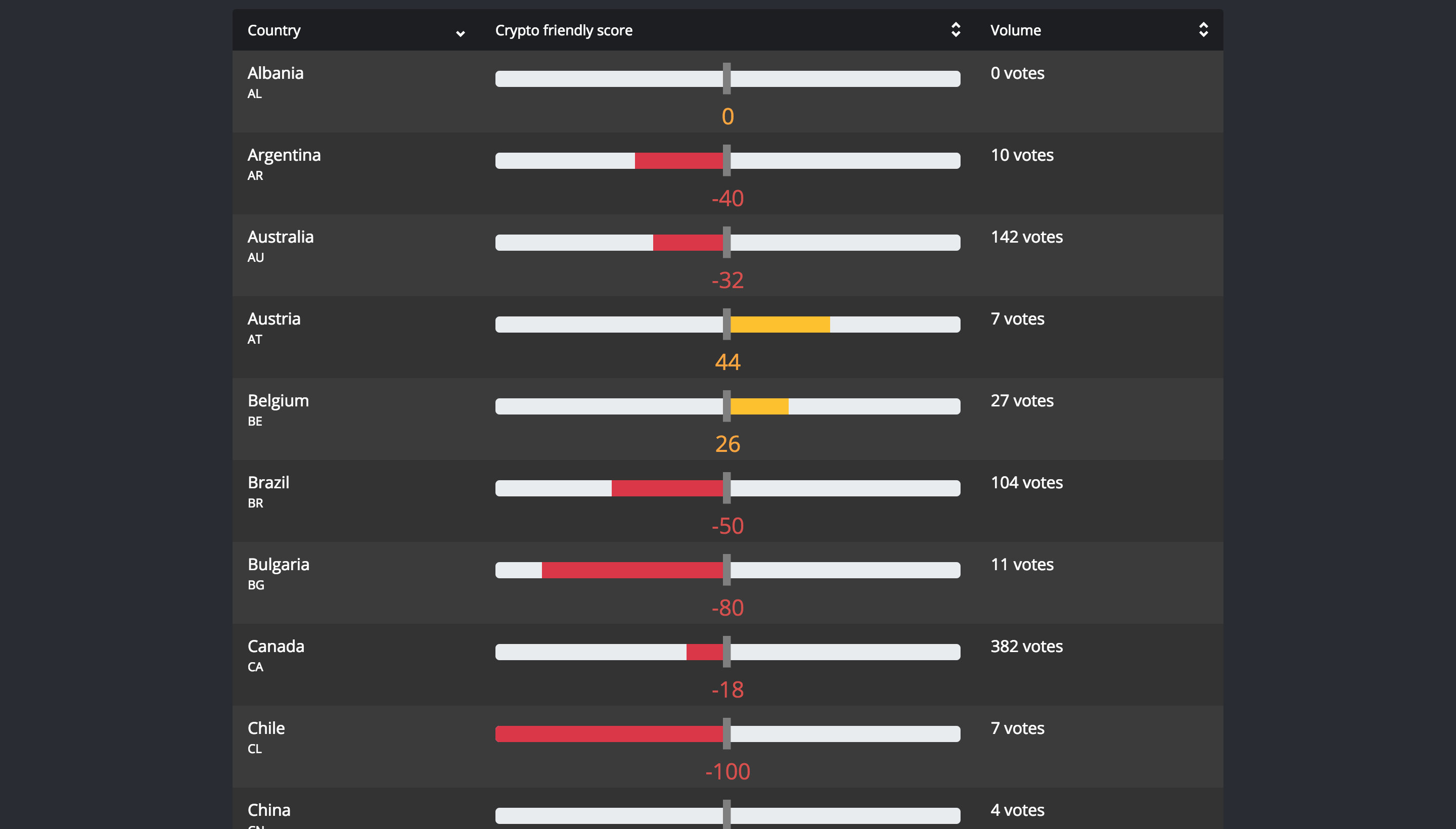 Moon Banking gallery image