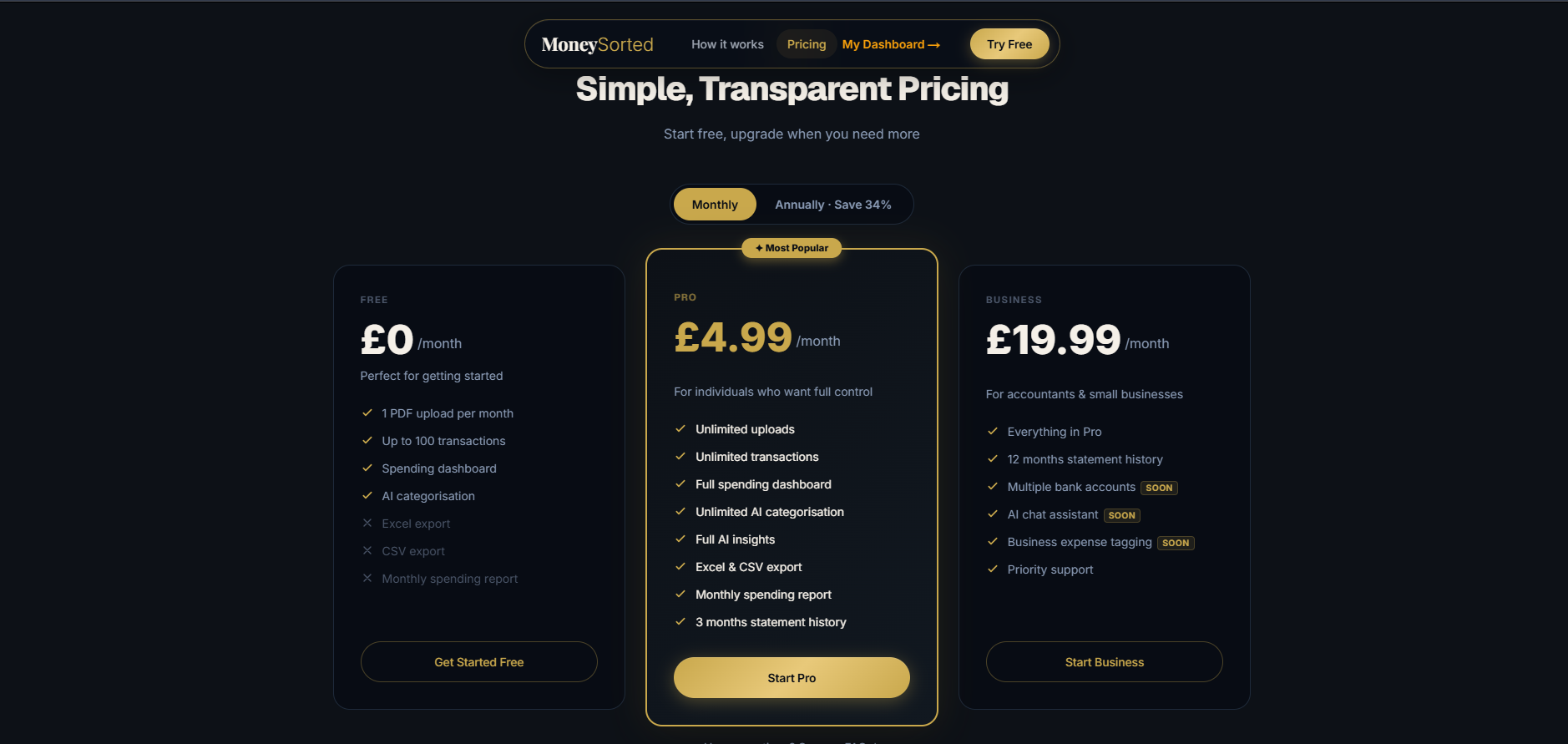 MoneySorted gallery image