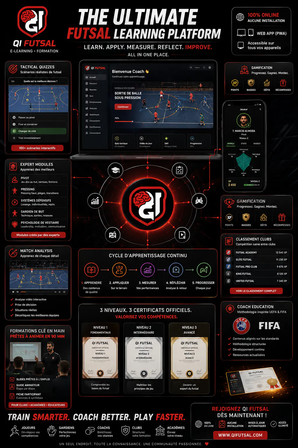 QI Futsal gallery image