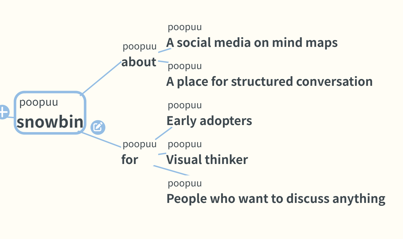 snowbin gallery image